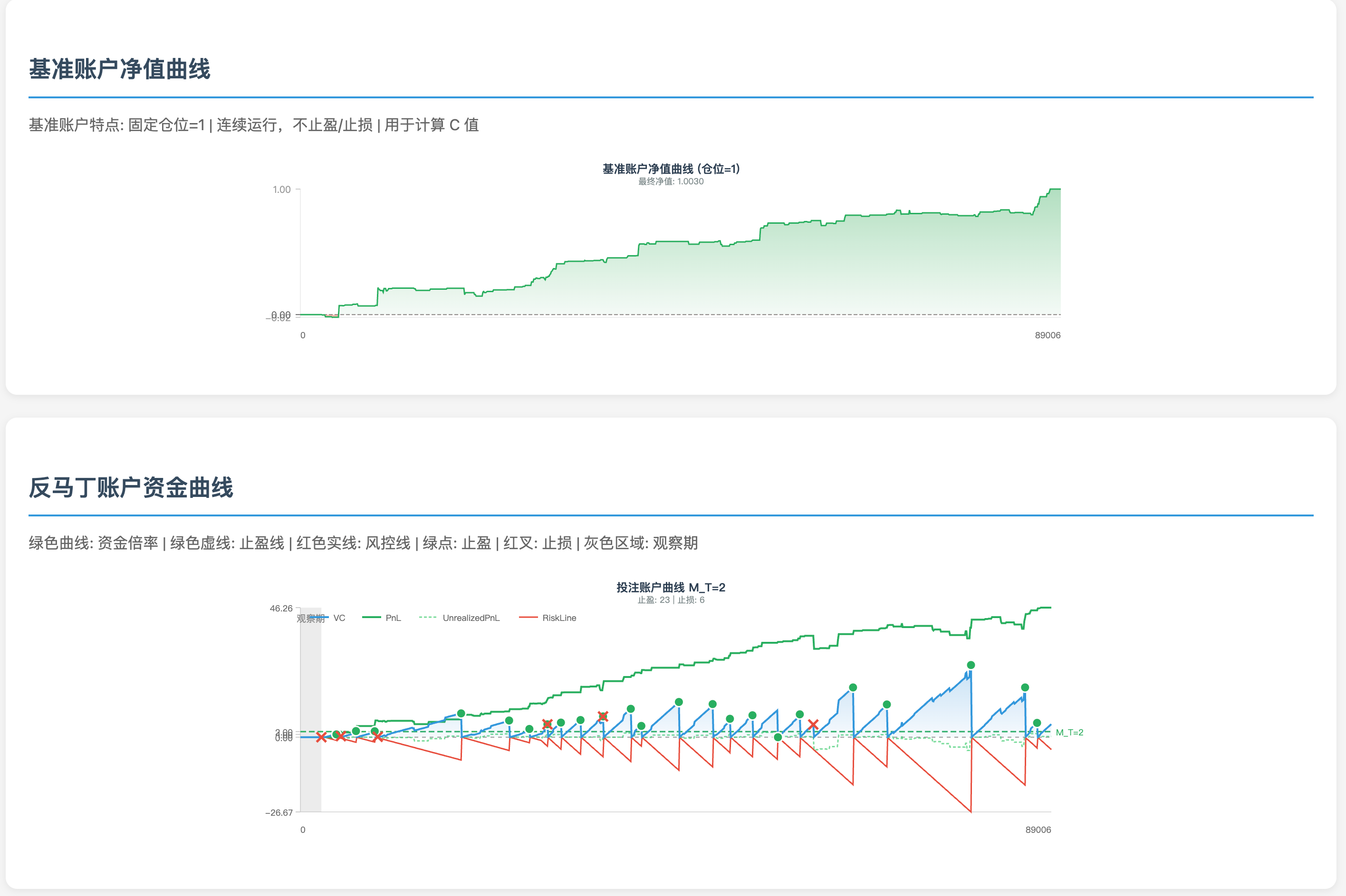 打铁还需自身硬