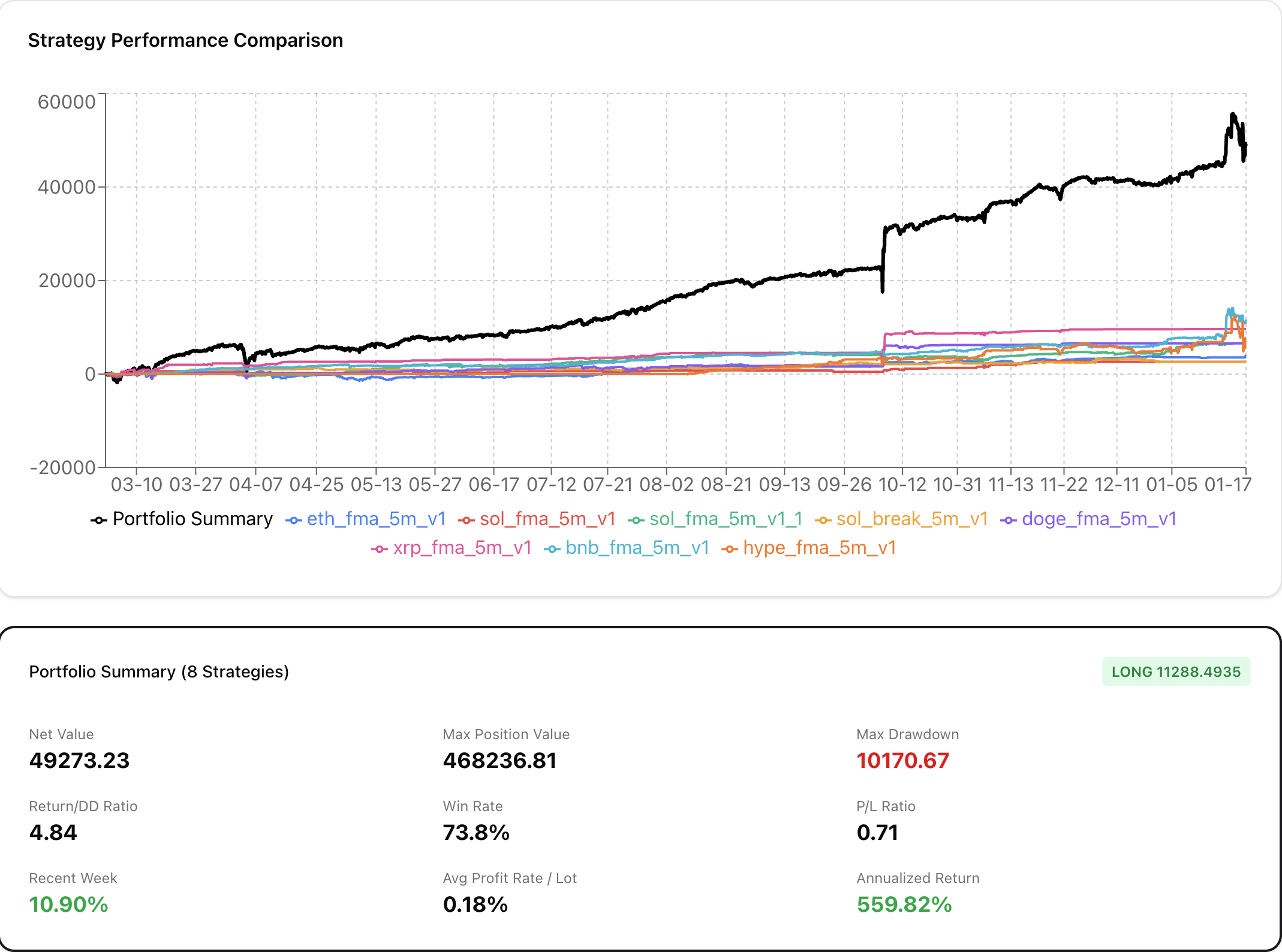 方向性策略的回测情况